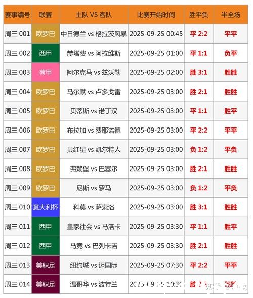 世界杯比分预测与足球博彩指南 世界杯比分预测与足球博彩指南