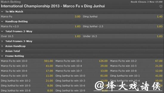 世界杯投注平台实时更新：获取最新比赛赔率