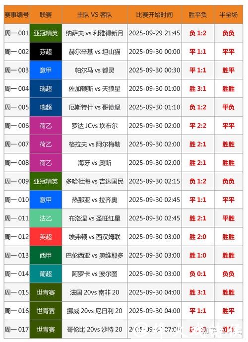 世界杯竞猜官网教你如何准确预测比赛 世界杯竞猜官网教你如何准确预测比赛